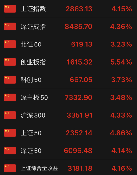 图源：东方财富网