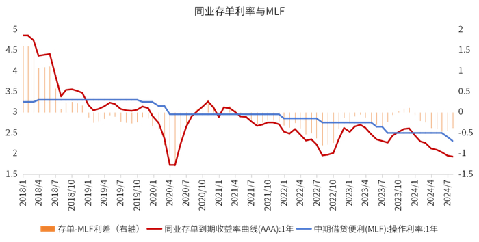 数据来源：同花顺、金斧子投研中心