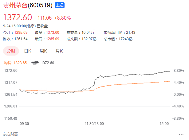 图源：东方财富网