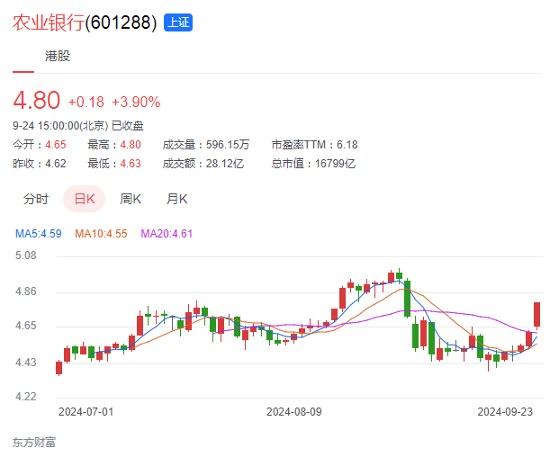图源：东方财富网