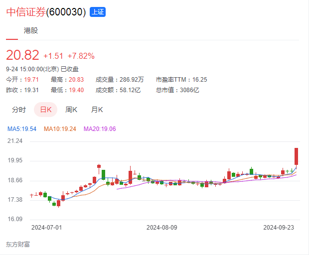 图源：东方财富网