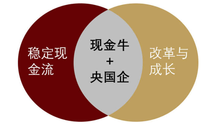 　　资料来源：Wind，中金公司研究部