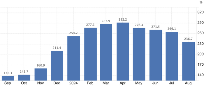 （阿根廷通胀率，来源：tradingeconomics）