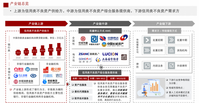 （来源：头豹研究院）