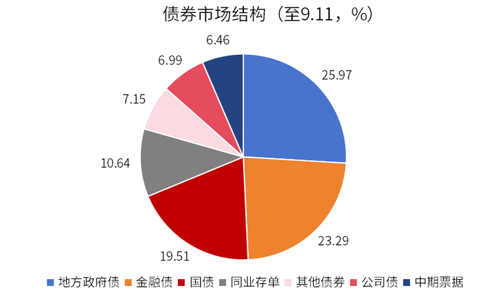数据来源：同花顺、金斧子投研中心