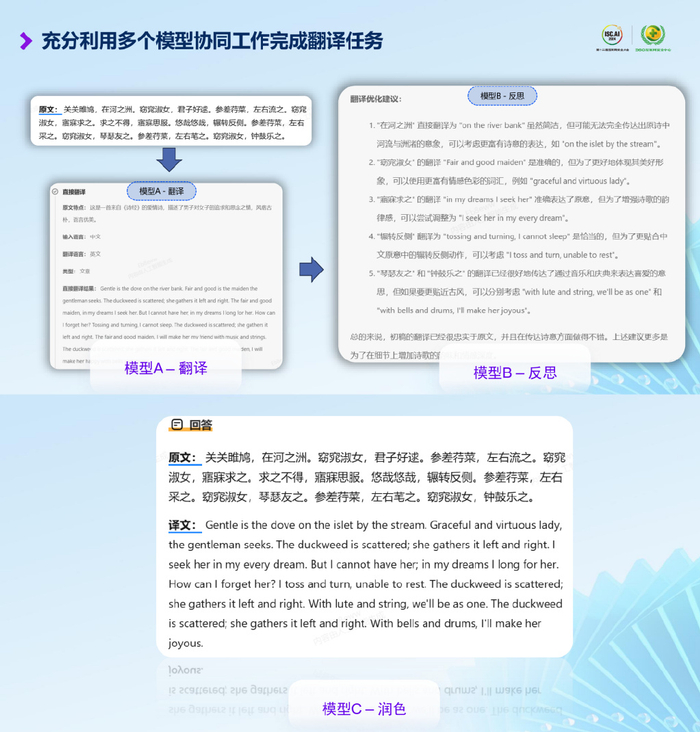 在古诗词翻译任务中，360AI搜索会调用多个模型协同完成任务 图源：360