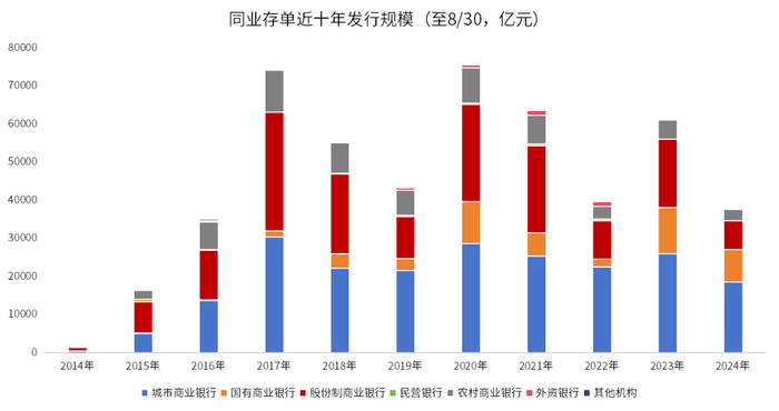 数据来源：同花顺，金斧子投研中心