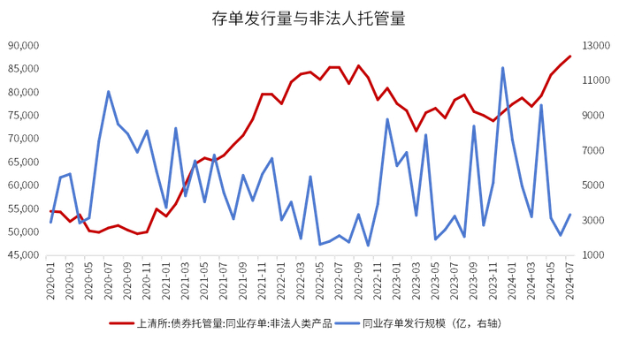 数据来源：同花顺、金斧子投研中心