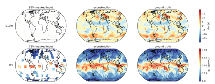图示：使用 Prithvi WxC 的零样本重建性能。（来源：论文）