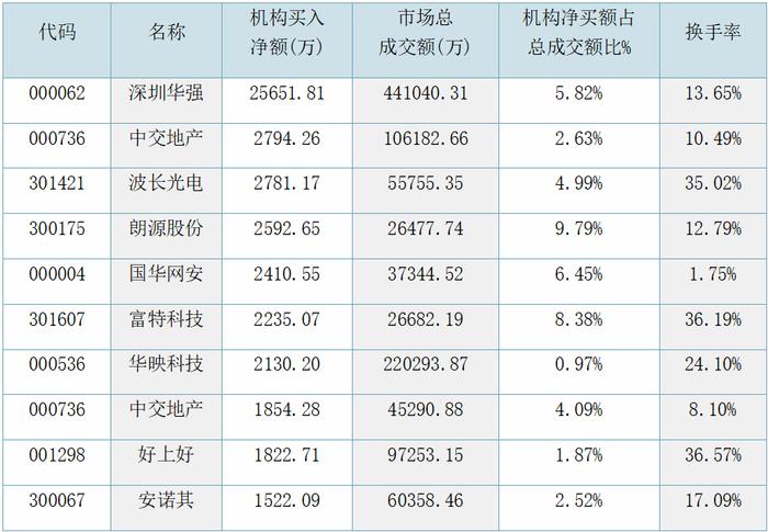 资料来源：东方财富