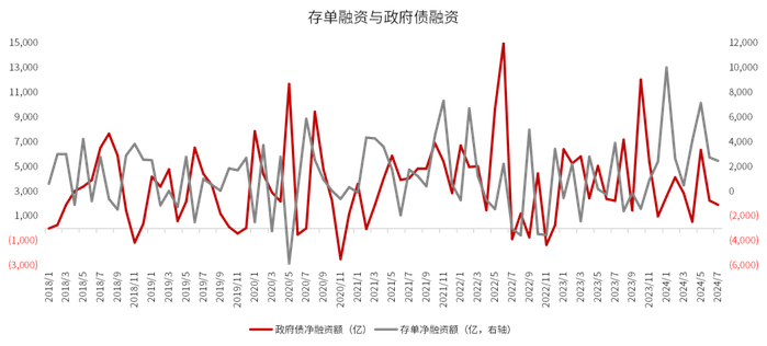 数据来源：同花顺、金斧子投研中心