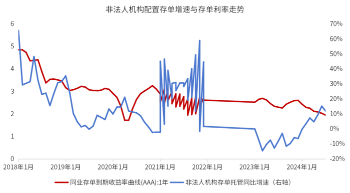 数据来源：同花顺、金斧子投研中心