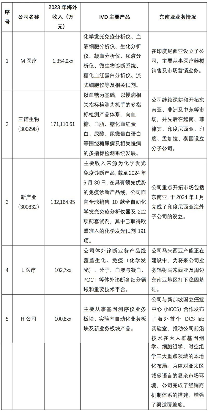 数据来源：上市公司年度公告