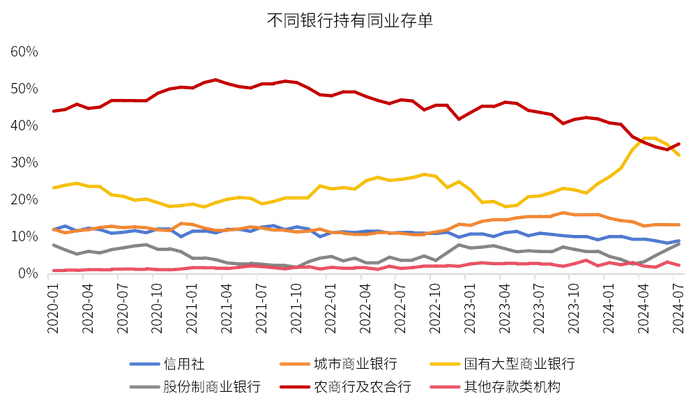 数据来源：同花顺、金斧子投研中心