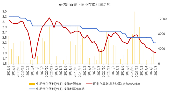 数据来源：同花顺、金斧子投研中心