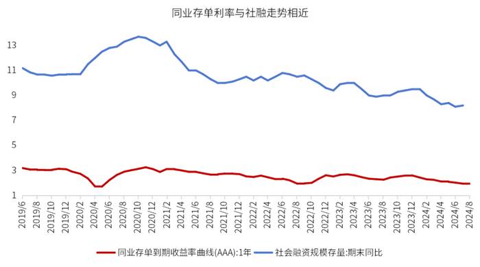 数据来源：同花顺、金斧子投研中心