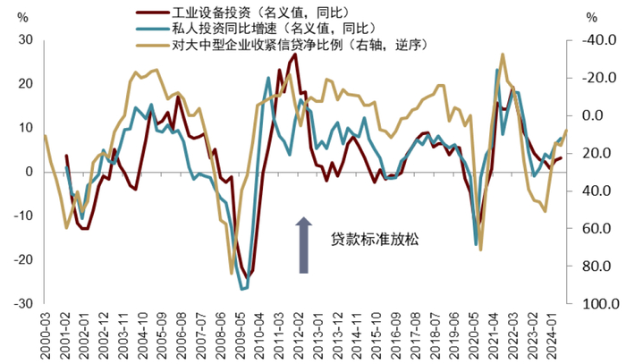 　　资料来源：Bloomberg，中金公司研究部
