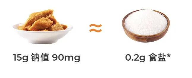 高蛋白+高膳食纤维