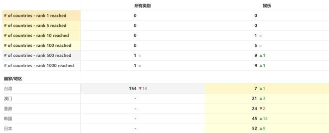 （图源：data.ai）