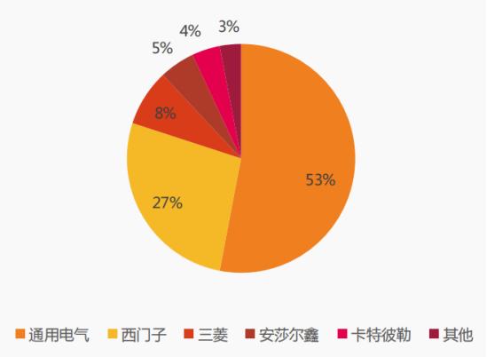 资料来源：华经产业研究院