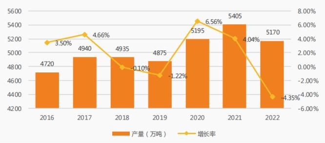 资料来源：华经产业研究院