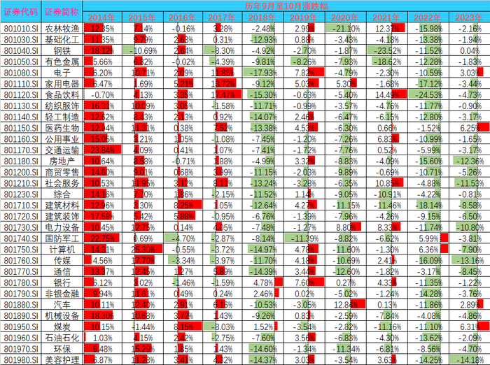 （数据来源：Wind，数据截止时间：2014-2023，不作为指数推荐，过往数据不代表未来）