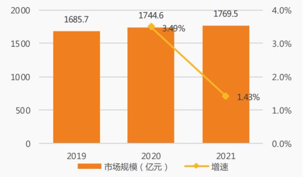 资料来源：华经产业研究院