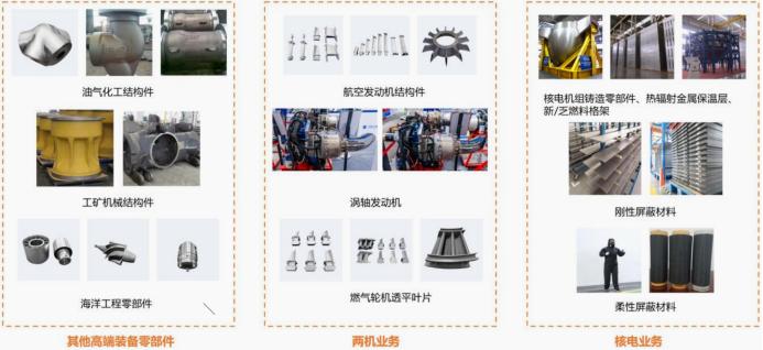 资料来源：公司官网