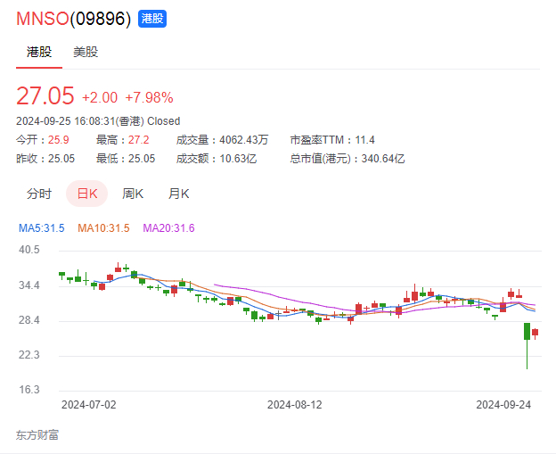 图源：东方财富网