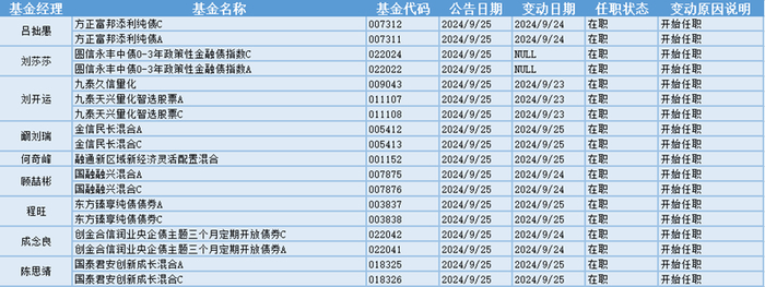 （来源：金融界）