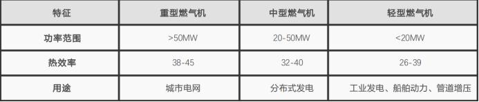 资料来源：航空产业网公众号、智研咨询公众号