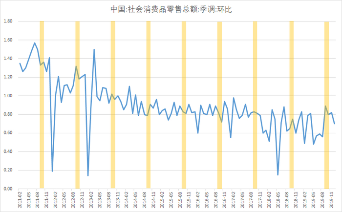（数据来源：Wind，数据截止时间：2011.02-2019.12，过往数据不代表未来，不作为投资建议）