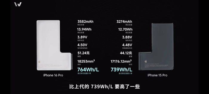 ▲ 图片来自 @微积分 WekiHome