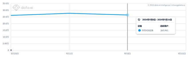 （图源：data.ai）