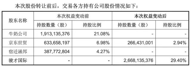 图源：永辉超市公告
