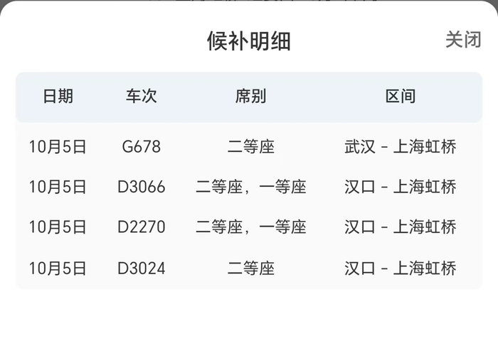 为提高候补成功率，部分车次同步勾选了一等座和二等座。         