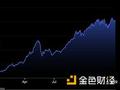 DeFi正强势回归 新一轮DeFi牛市即将到来？