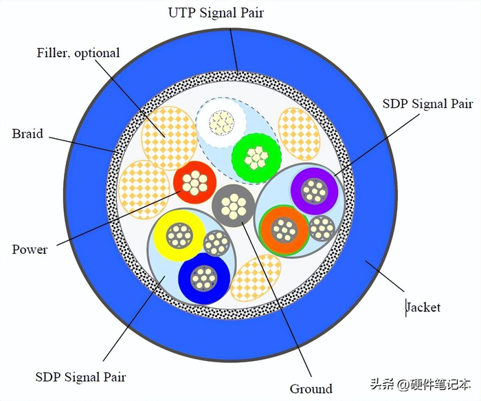 ✦6 USB3.0连接线横截面模型