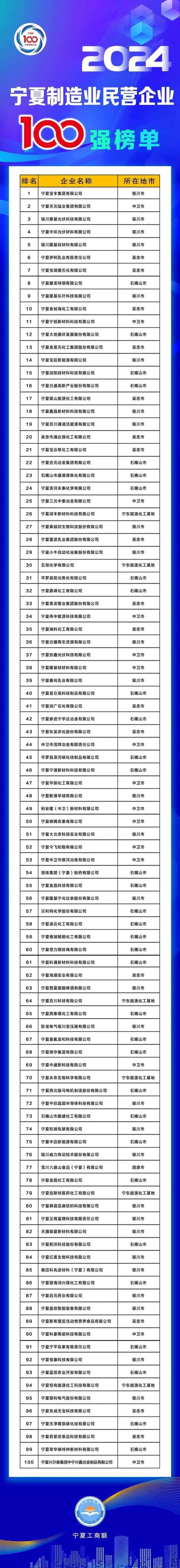 图片来源：宁夏工商联
