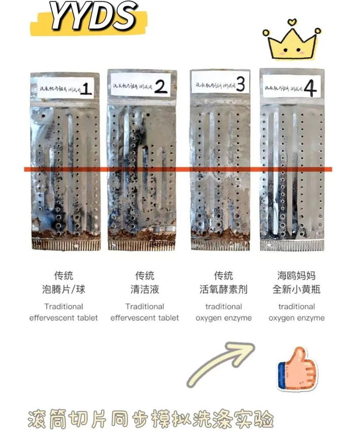 *实验结果源自品牌实验室