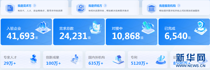 9月25日湖北科创供应链天网平台截图。新华网发
