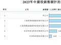 国富氢能冲刺港股IPO：应收款数额高企，公司预计今年仍将亏损