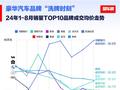 中国豪华车销量Top10成交均价排行榜：鸿蒙智行39.9万元第一 远超BBA