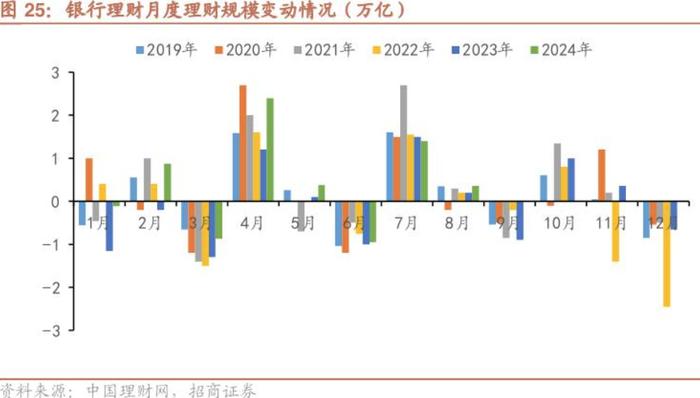 下调单日快赎额度、关闭智能转入转出⋯⋯年内已有多家银行收紧"零钱组合"业务