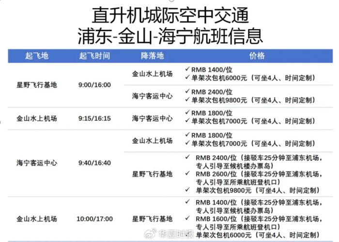 （图片来源：新空直升机）