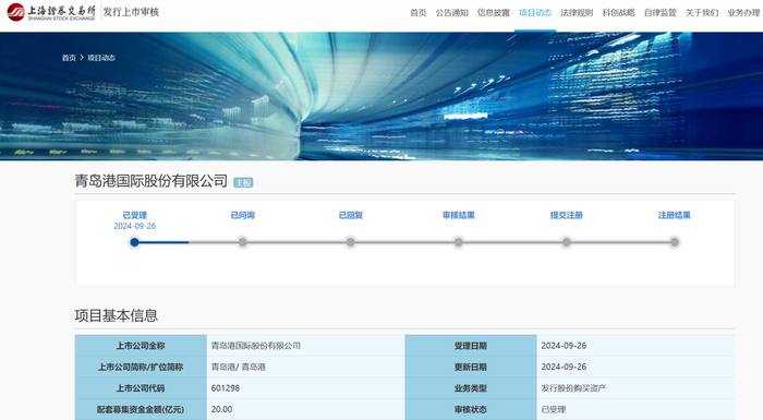 图片来源：上交所网站