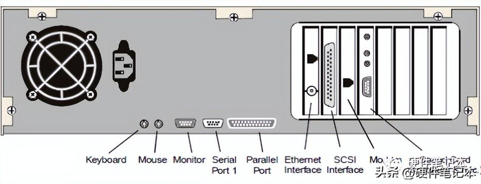✦1 老式主机背部接口