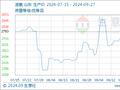 生意社：本周液氨供需稳定 价格继续上行