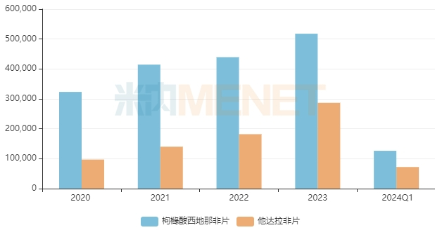 来源：米内网格局数据库