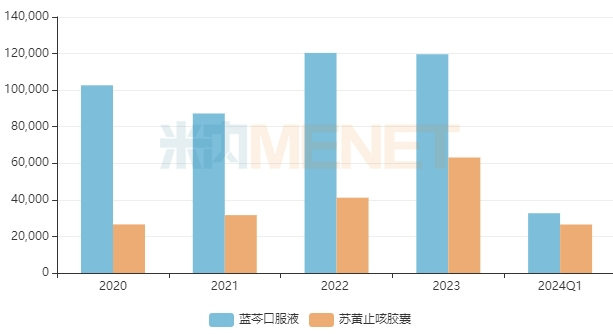 来源：米内网格局数据库